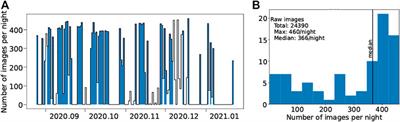Exoplanet Two-Square Degree Survey With SAO RAS Robotic Facilities